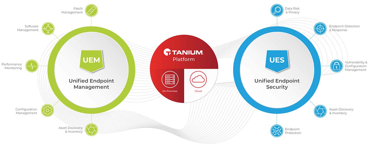 Taniumのサイバーハイジーン